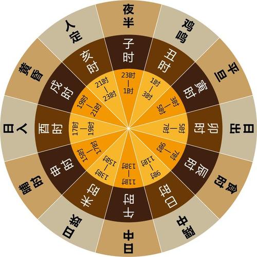十二时辰,执笔诉相思 十二时辰,执笔诉相思