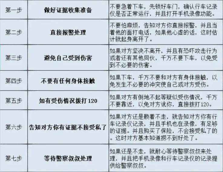 遭遇碰瓷，我选择理智应对